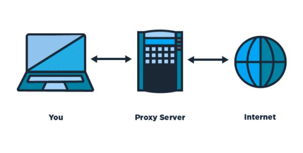 cara kerja proxy